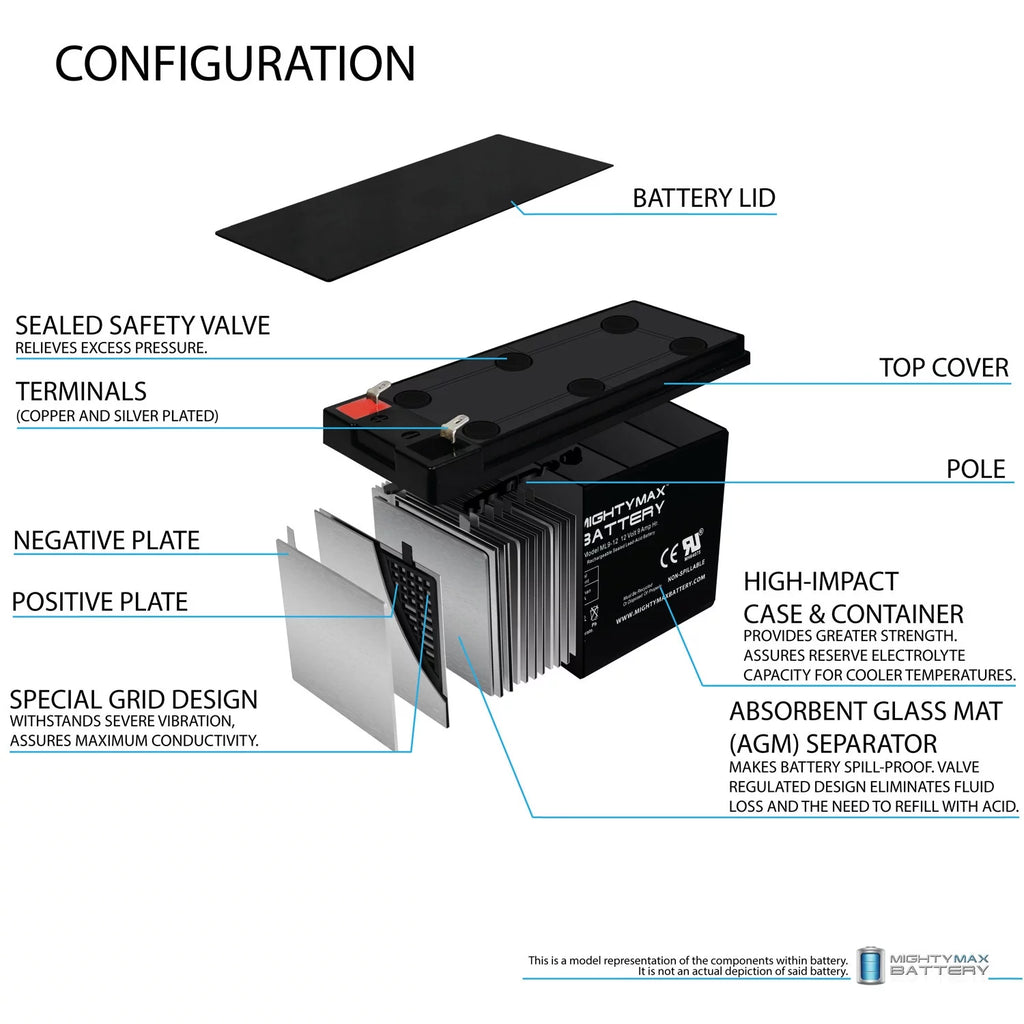 12V 9AH Replacement Battery I3279