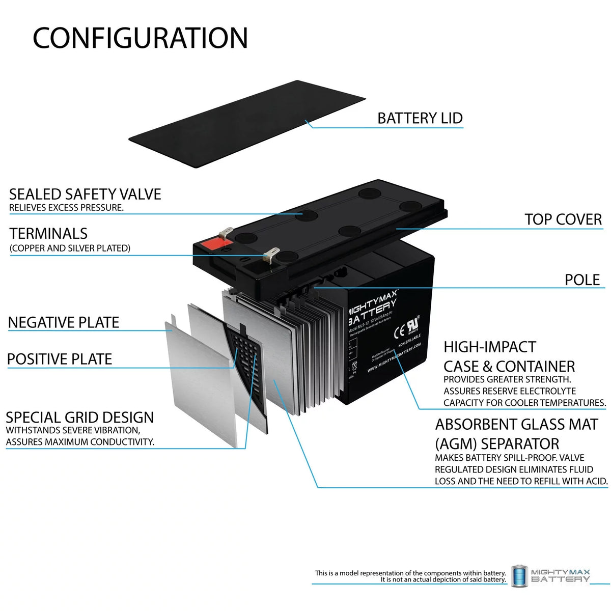 12V 9AH Replacement Battery I3279