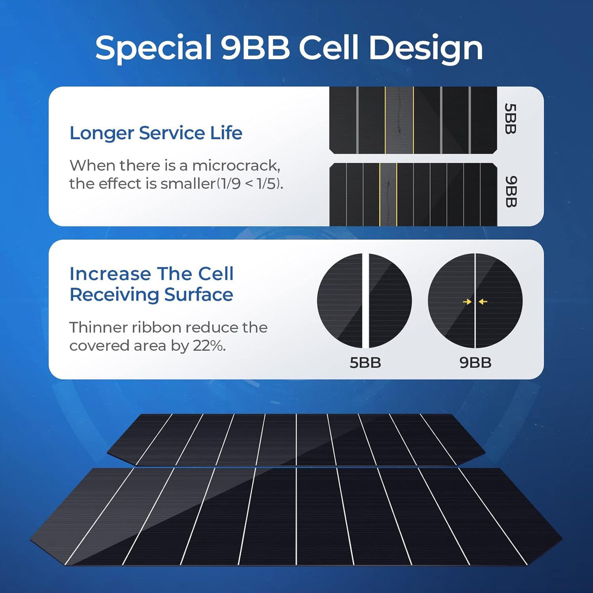 100 Watts Mono Solar Panel K374