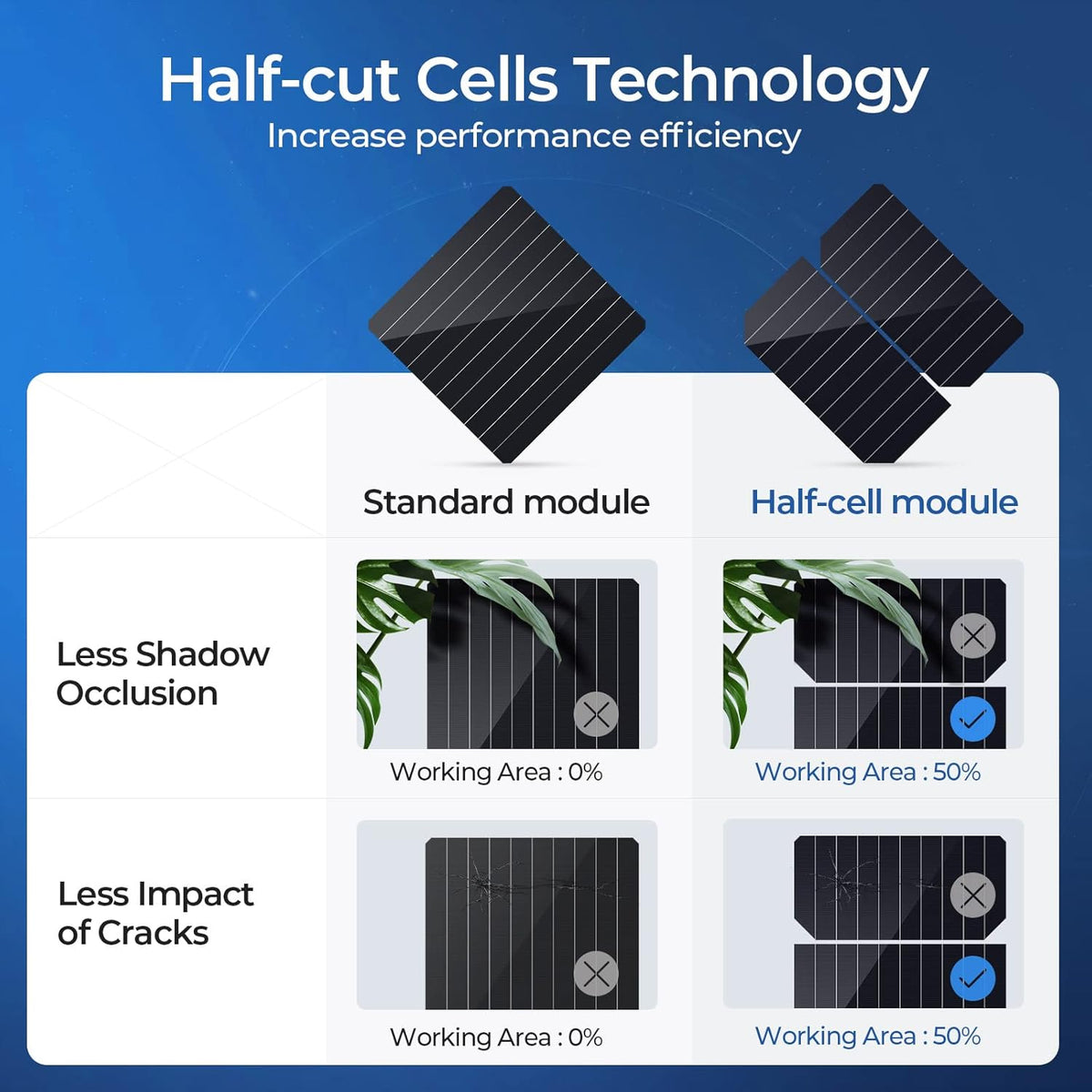 100 Watts Mono Solar Panel K374