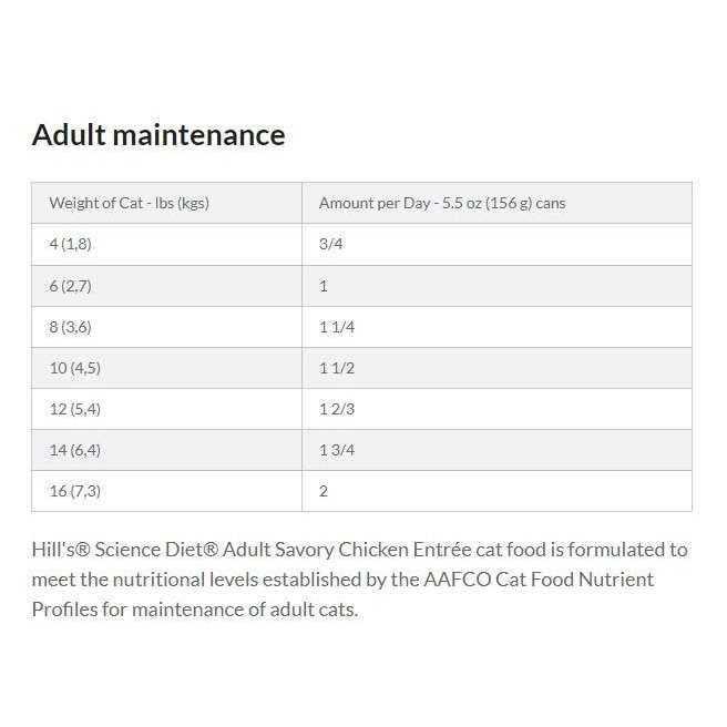 Adult Cat Canned Food H686