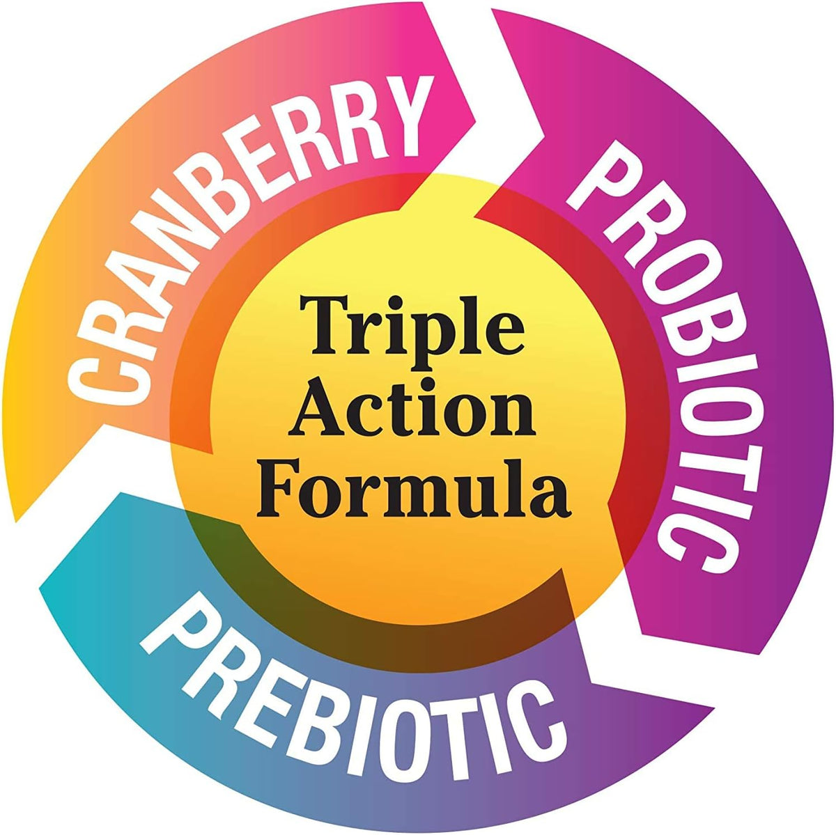 120 Capsules Probiotics with Prebiotics and Cranberry Supplement V2282