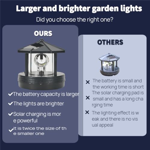 Solar LED Rotating Lighthouse Lamp 15 * 15 * 17cm L7580