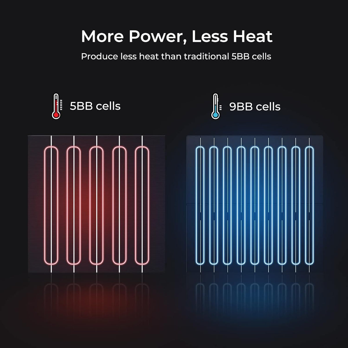 100 Watts Mono Solar Panel K374