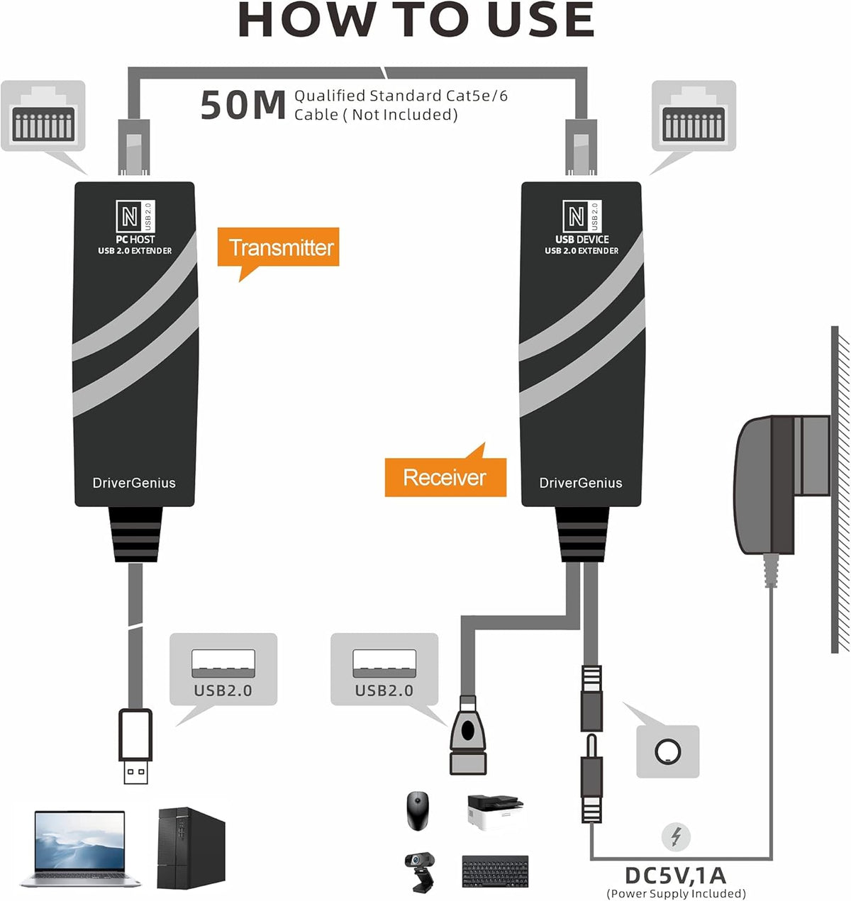 USB 2.0 Ethernet Extender Over Cat5e/Cat6/CAT7 R5598